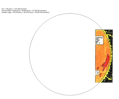 Sunspot dimensions