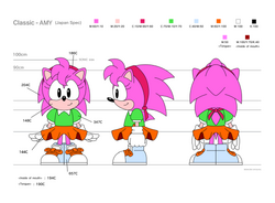 Classic Amy. First visual index I slapped together. - RESOURCES