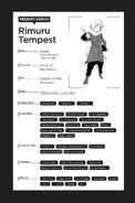 Rimuru Stats.png (670 KB) Stats