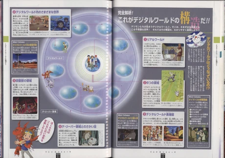 Digital World Tamers