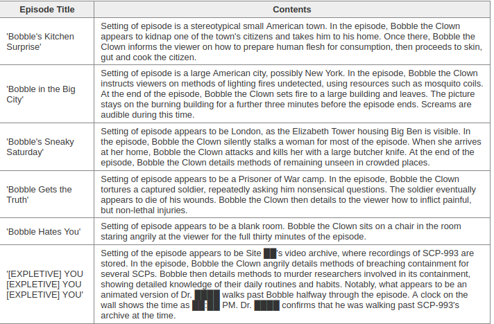 SCP-1733  VS Battles+BreezeWiki