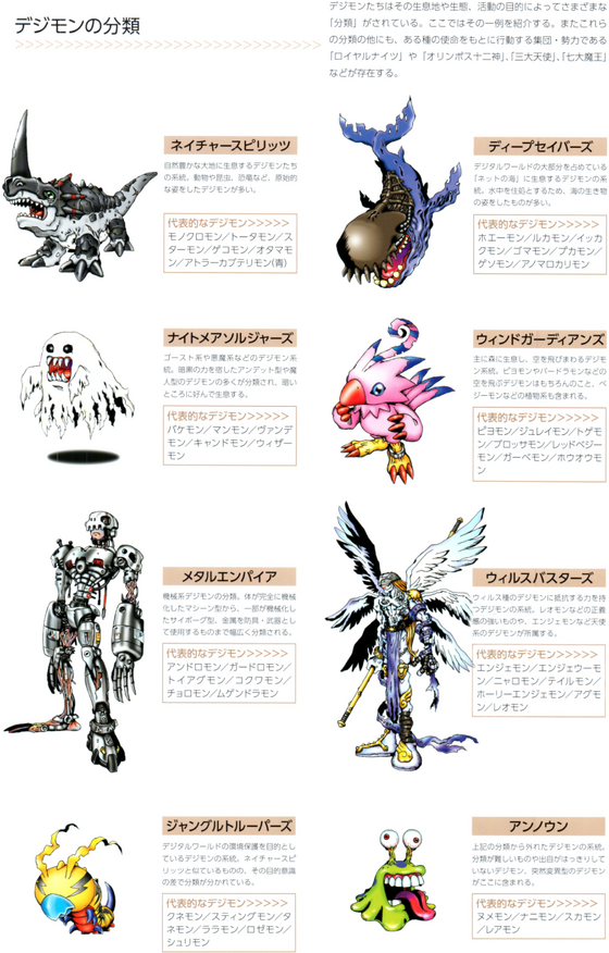 User Blog Executor N0 Digimon Franchise Digital Monster Artbook Translations Vs Battles Wiki Fandom