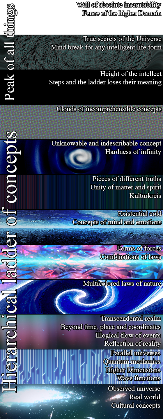 User Blog Darklk When The Cosmology Cry Vs Battles Wiki Fandom