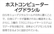 JCgwuDs.jpg (37 KB) Host Computer Yggdrasil (ホストコンピューターイグドラシル): Putting itself beyond the New Digital World, it has adopted a structure that does not accumulate data in itself. In addition, it has designated the 3 layers (Chronicle Layer System ~クロニクルレイヤーシステム~) to distribute the data and manage the Digimon efficiently.