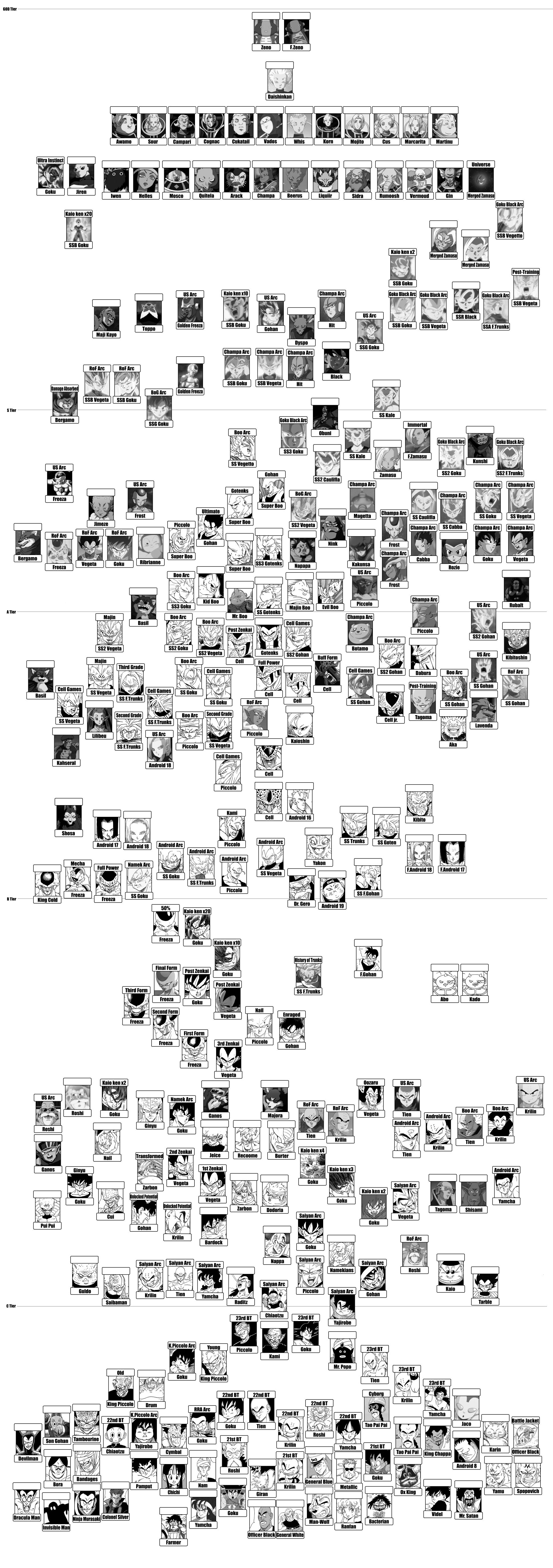 User Blog Antoniofer Db Fan Charts Vs Battles Wiki Fandom