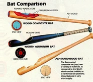 Different types of baseball bats