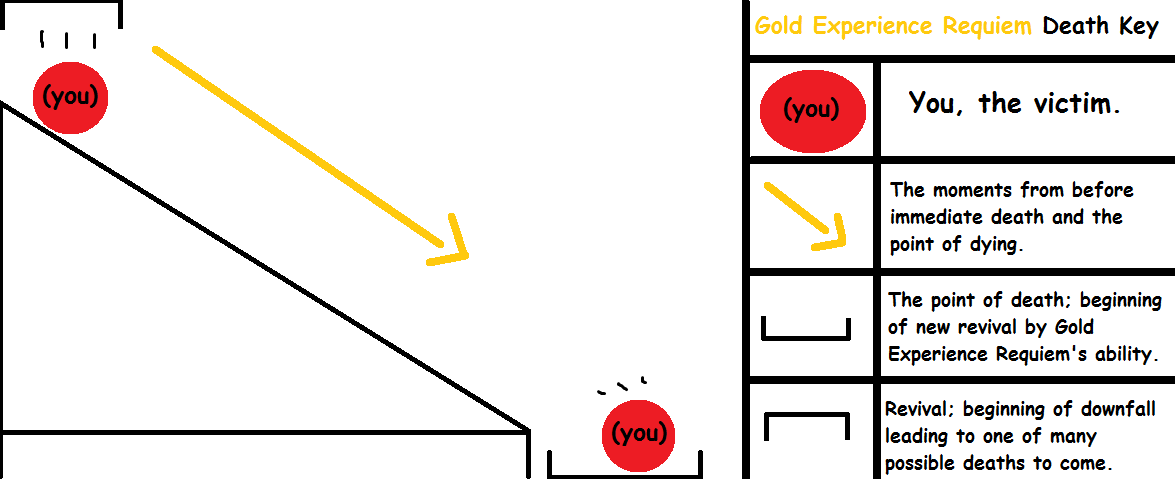 User blog:StrymULTRA/Gold Experience Requiem Explanation