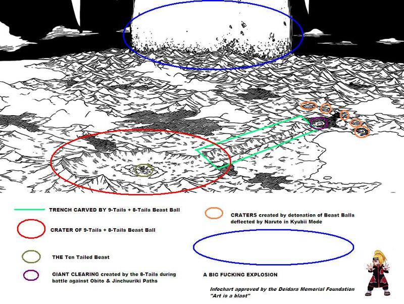 User blog:DodoNova2/Juubi'speed Calc, VS Battles Wiki