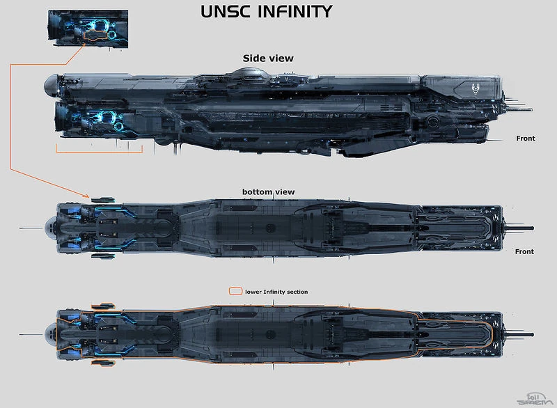 halo unsc infinity size comparison