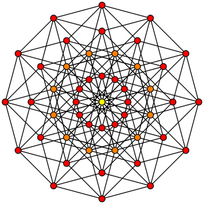 3 Dimensional SCP scaling, stats, and powers revision