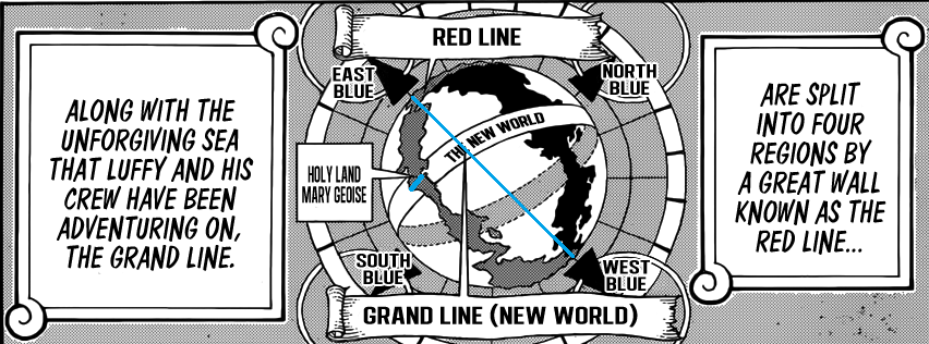 What is the Red Line in One Piece?