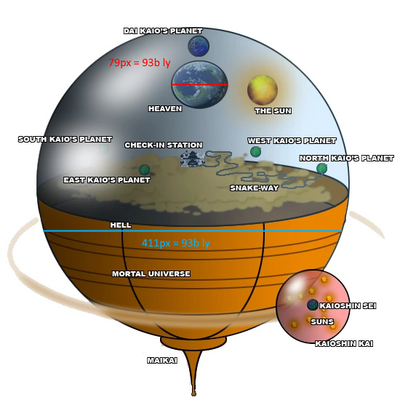 User blog:Golden Void/DB Universe Size, VS Battles Wiki