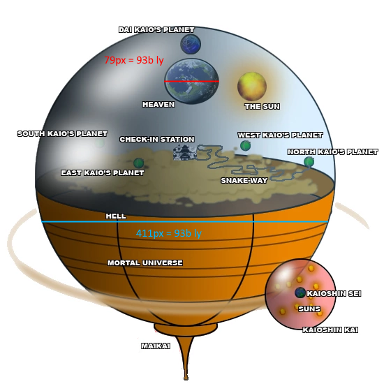 User Blog Golden Void Db Universe Size Vs Battles Wiki Fandom