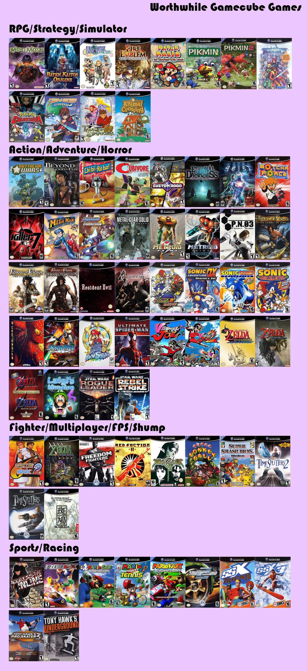 List of GameCube games - Wikipedia