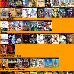 PlayStation Portable/PlayStation Network, /v/'s Recommended Games Wiki