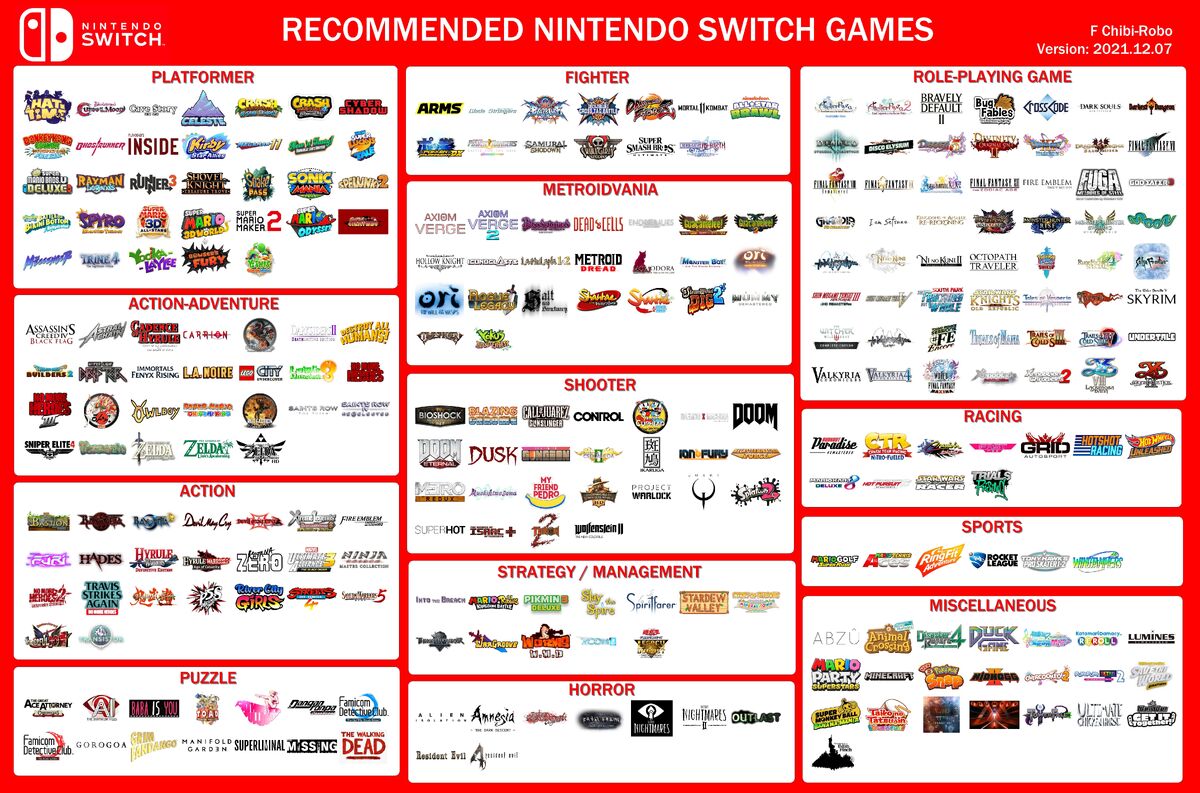 List of Nintendo Switch games - Wikipedia