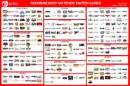 Top switch games
