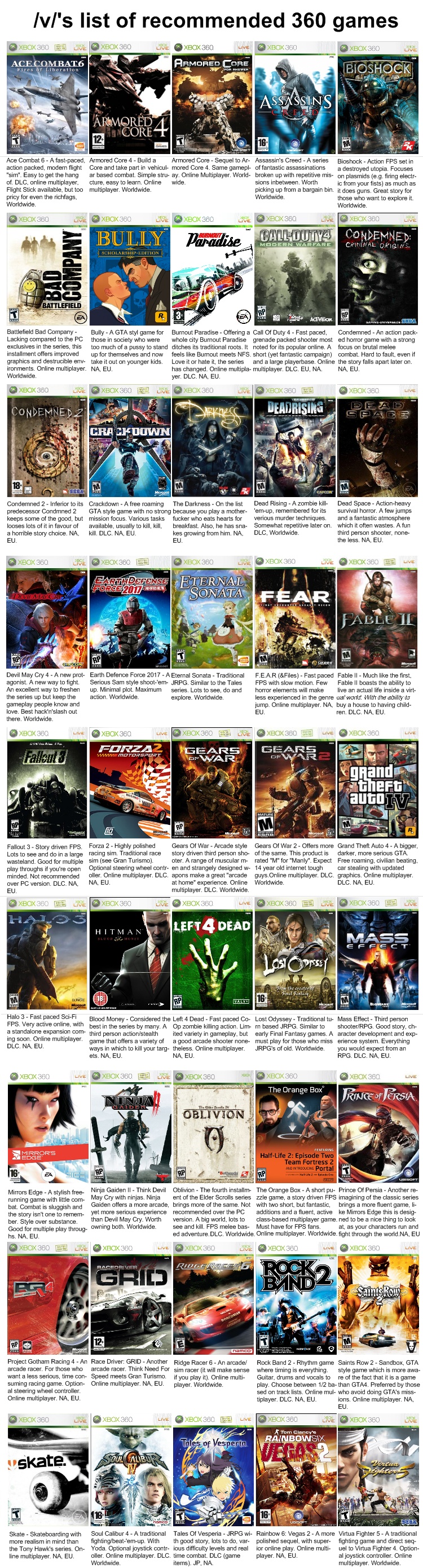  Xbox 360 Specifications and Game List