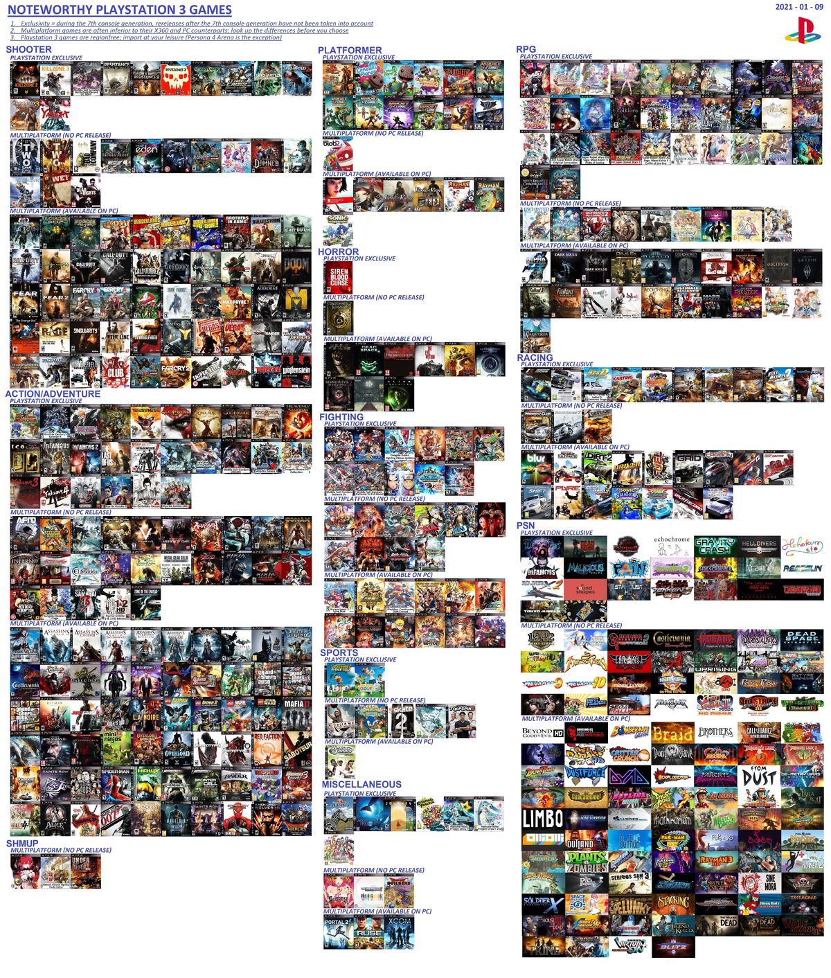 PlayStation Portable/PlayStation Network, /v/'s Recommended Games Wiki
