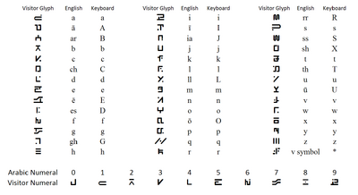 Visitor Language