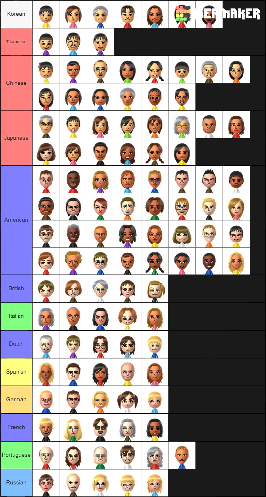 User blogTheLapras34/Visual Guide For CPU Mii's nationalities Wii