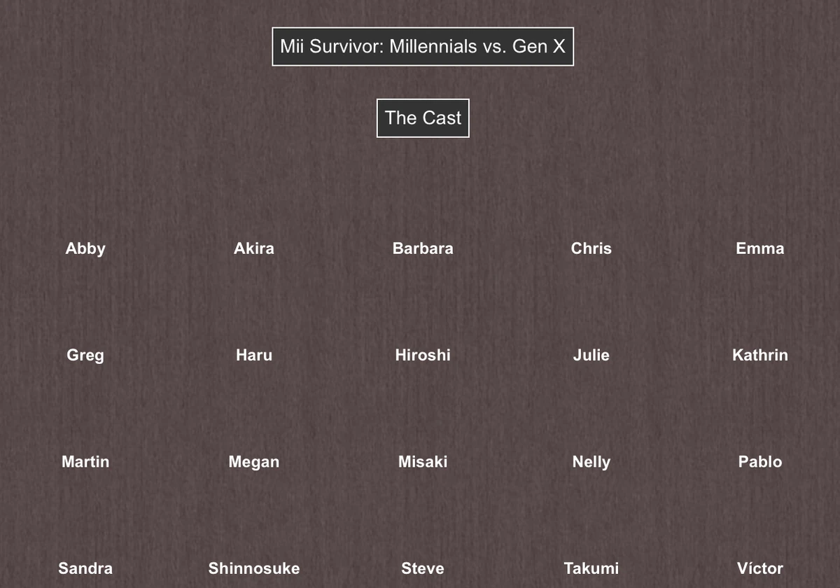User blogYoshiIsTheBest472/My Next Mii Survivor Season The Cast Wii