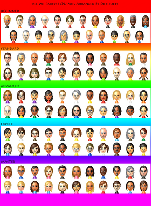 Wii Party: New CPU Miis [Wii Party] [Mods]