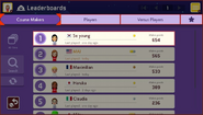 Xixi (named as Se-young) in the Super Mario Maker 2 leaderboards.