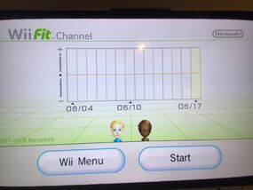 Wii Fit Channel, Wii Sports Wiki