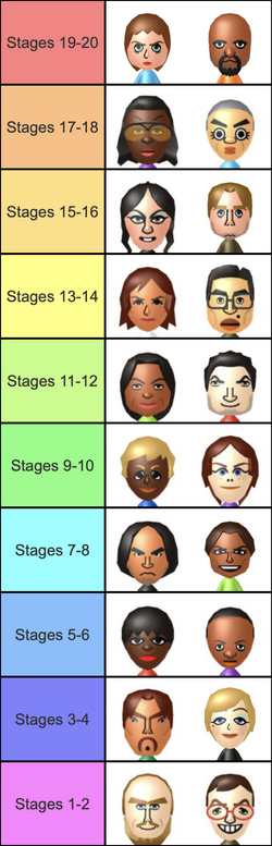 Bosses for blog post.png