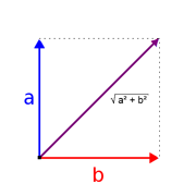 Una explicación esquemática del desplazamiento rápido.