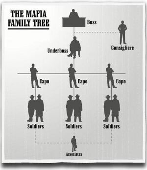 Mafia Ranks | Wake Up As Mafia Boss Wiki | Fandom