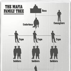 Mafia Boss (Future) - Fandom