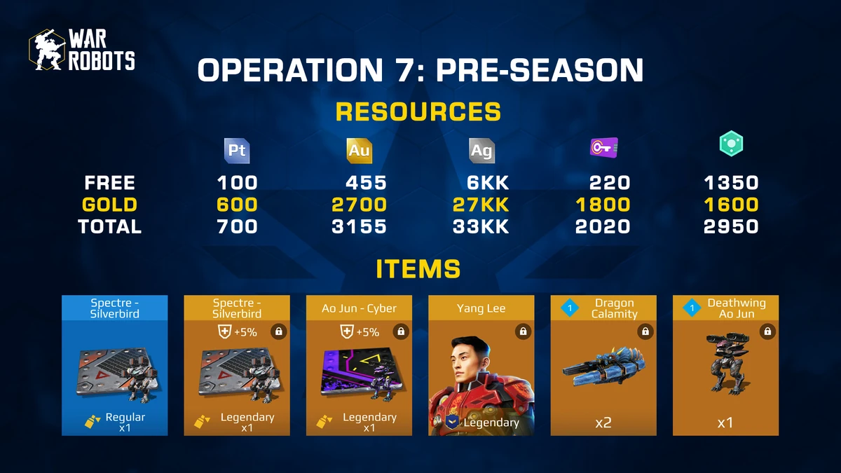 Sandbox:Operations | War Robots Wiki | Fandom