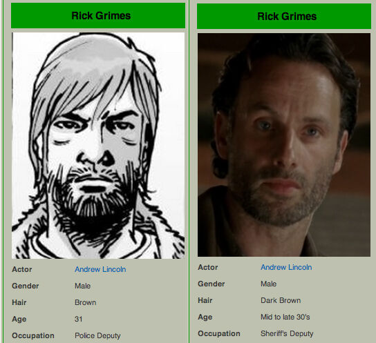 walking dead comic characters