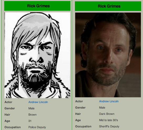 User Blog Thejkoenigs Comic Vs Tv Show Character Comparision Walking Dead Wiki Fandom