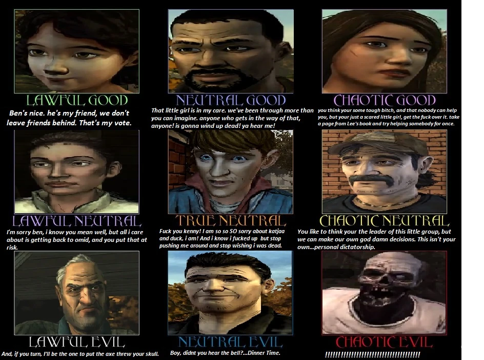 User blogProf.LeeEverett/Walking dead Game Alignment Chart Walking