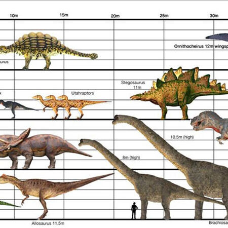 walking with dinosaurs arena