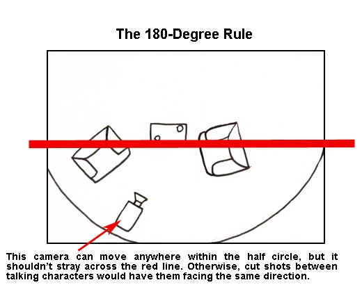 Smith The Attentional Theory Of Cinematic Continuity Writing Across Media Wiki Fandom