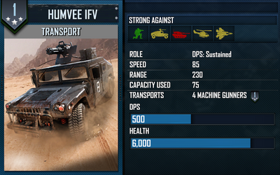 Humveeifvcard.png