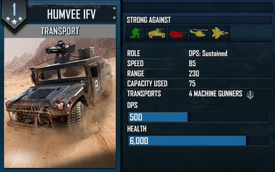 Humveeifvcard