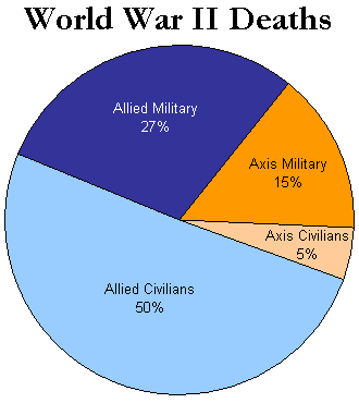 ww2 allies