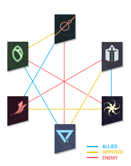 Syndicates-relationmap.png