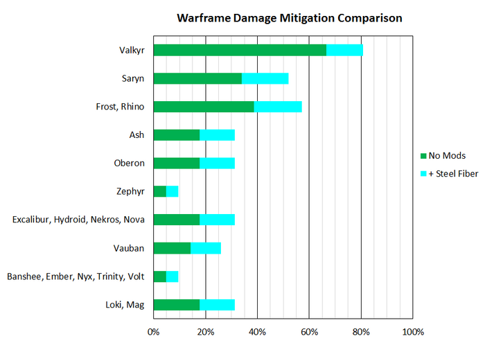 WarframeDamageMitigation.png