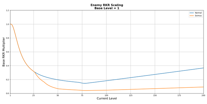 RKRScaling