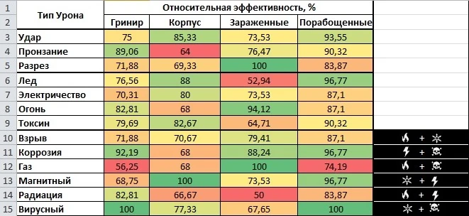 Таблица взрыва раст. Хср урон. Хср урон. Критический урон таблица. 62 тарков.