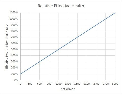 Question about bonuses. Are the passive bonuses additive or