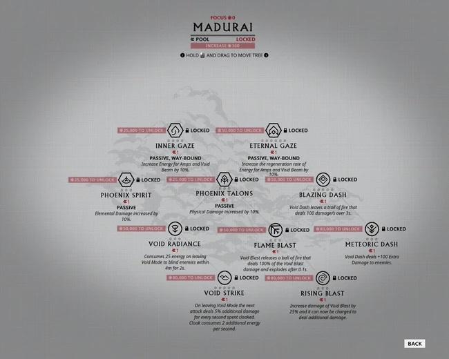 MaduraiFocusTree2.0