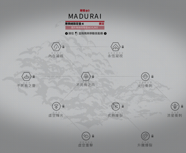 MaduraiFocusTree2.0