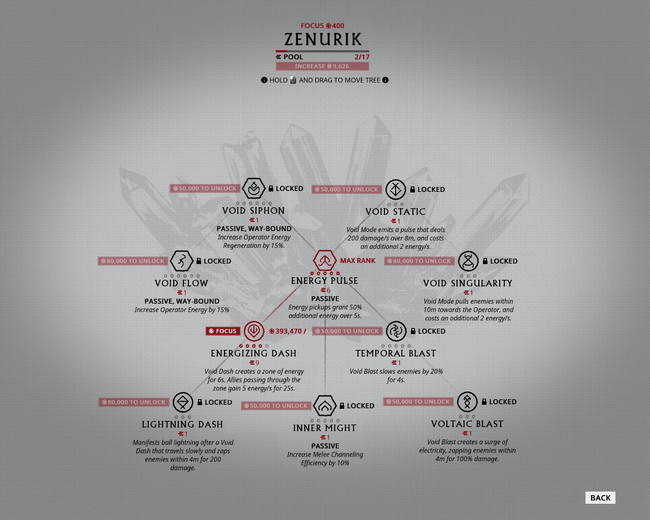 ZenurikFocusTree2.0